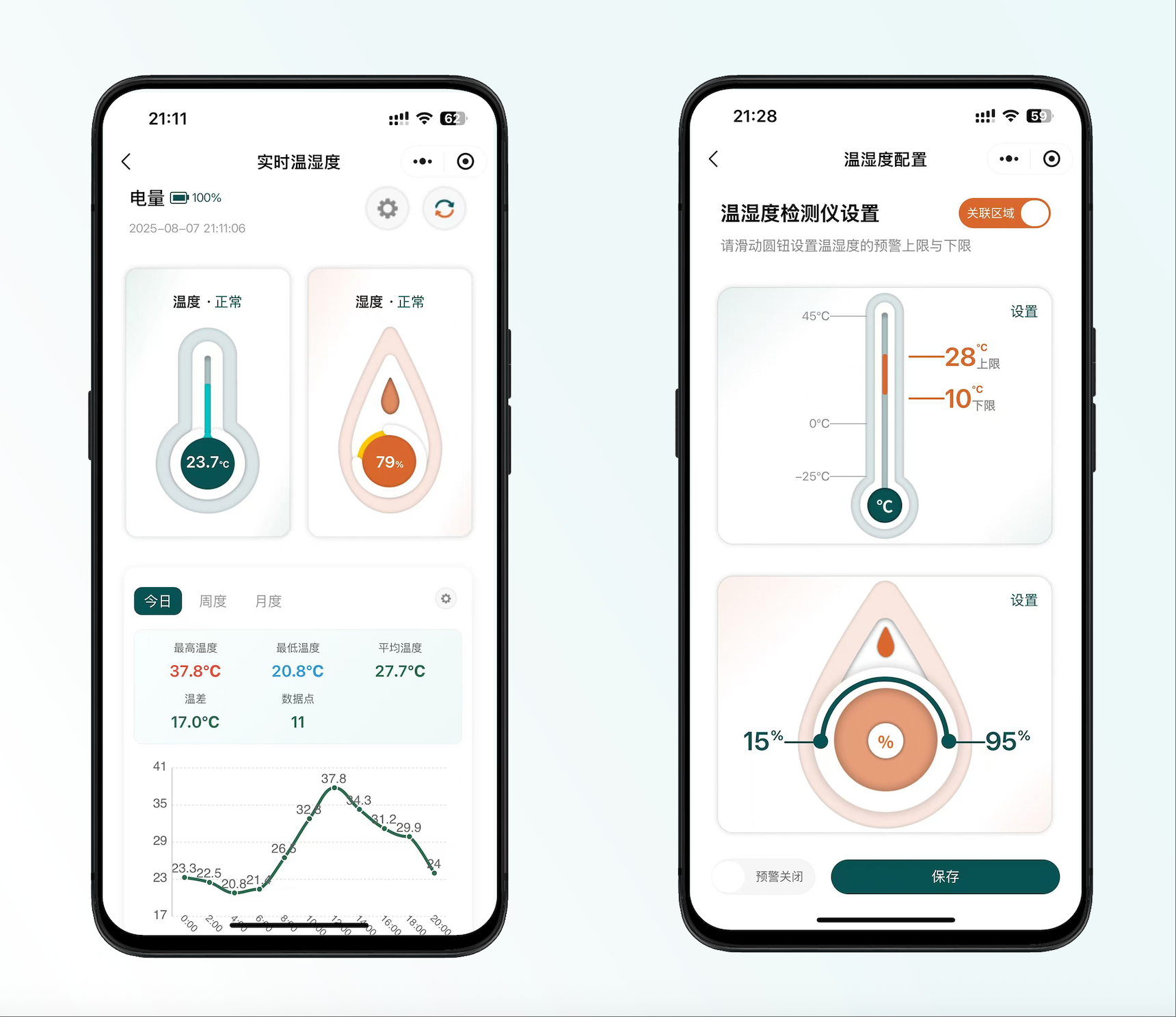 环境数据监测