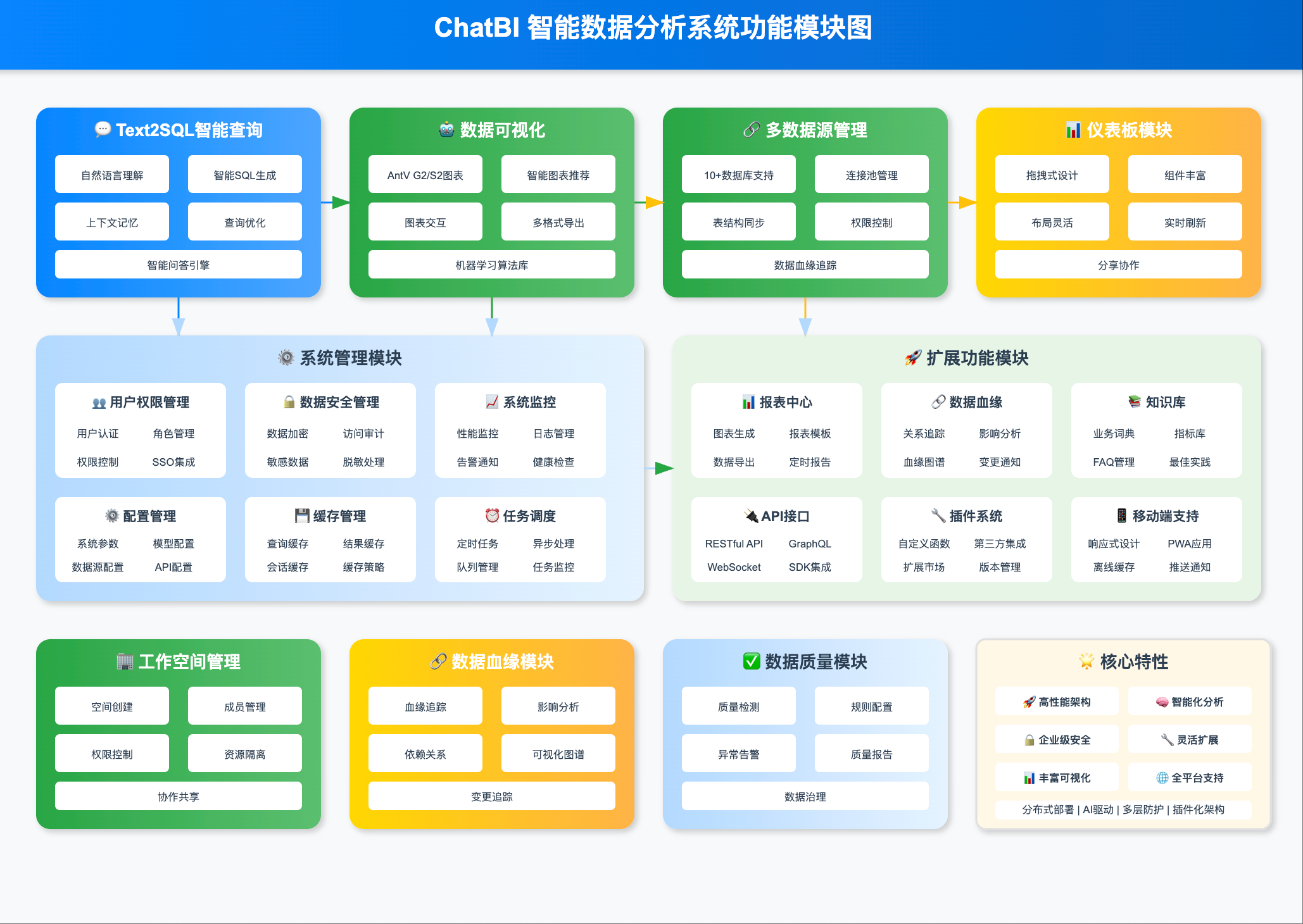 功能模块图