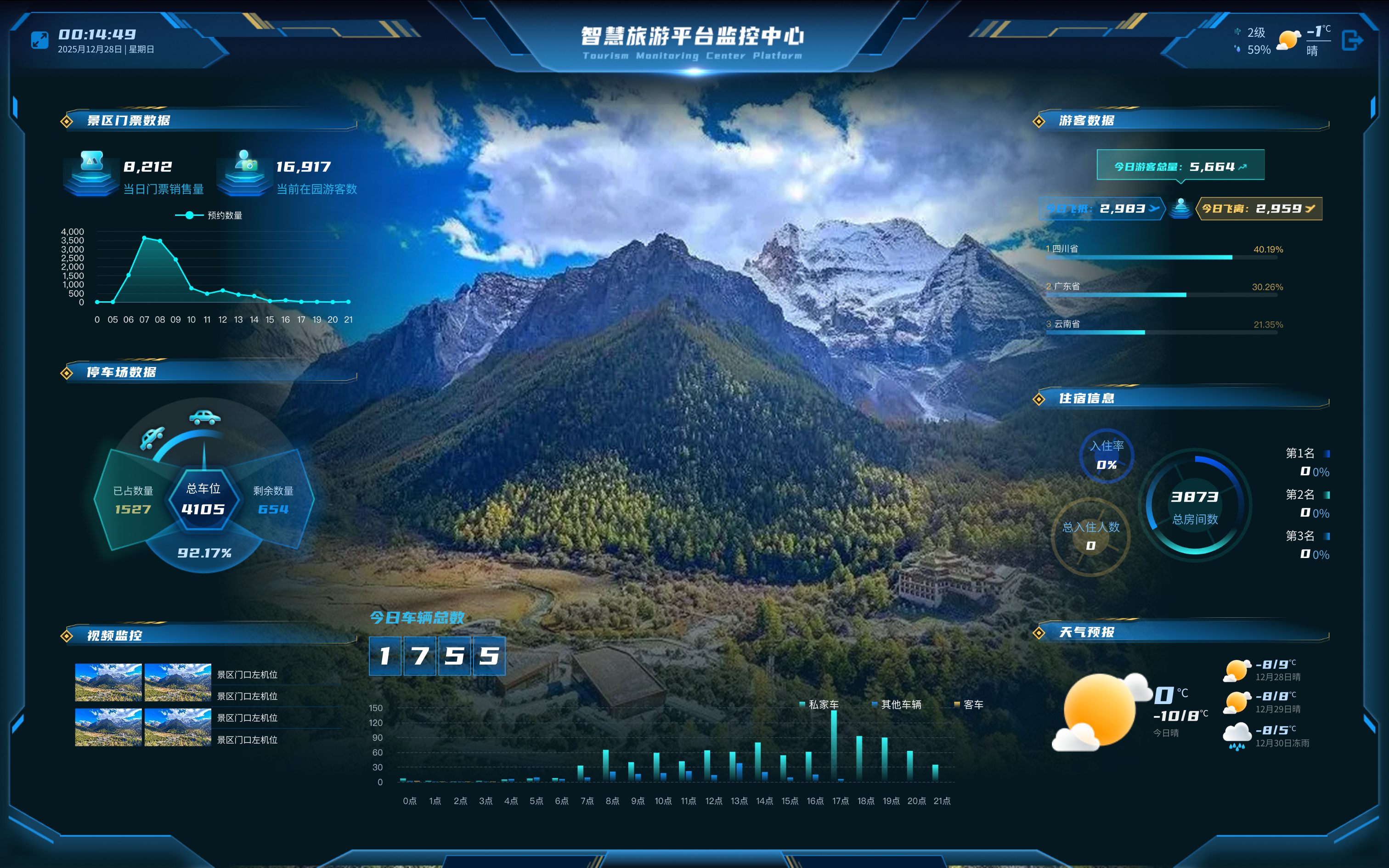 智慧景区数据大屏